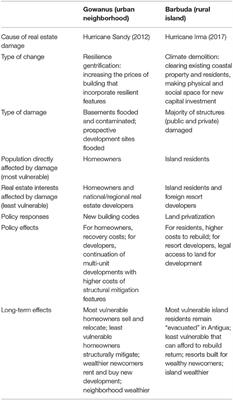 Resilience Gentrification: Environmental Privilege in an Age of Coastal Climate Disasters